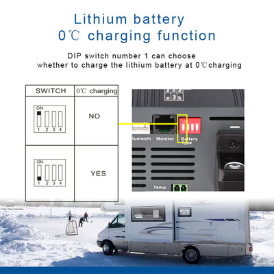 van de de Batterijlader van 24V 15A AC gelijkstroom de Lader van de de Adapterlifepo4 Batterij voor GEL verzegelde AGM