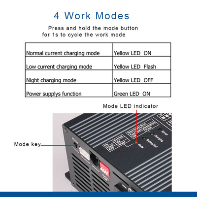 van de de Batterijlader Lifepo4 van 48V 10A AC gelijkstroom van de de Batterijlader M8 de Schroef IP22