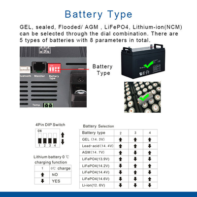 van de de Batterijlader Lifepo4 van 48V 10A AC gelijkstroom van de de Batterijlader M8 de Schroef IP22