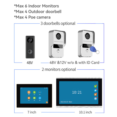 Het draadloze IP van de de Deurtelefoon van WIFI Videosysteem van de Deurbelintercom 1080P telegrafeerde de Visie van de Cameranacht