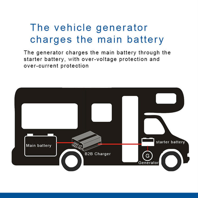 De de Batterijlader van gelijkstroom 12V 30A MPPT voor het Lood Zuur AGM van het Lithiumgel verzegelde Lifepo4-Batterij