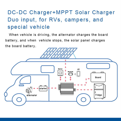 Dual Input DC12V 30A Booster Charger Solar Charger Controller met koelkast stroomtoevoer