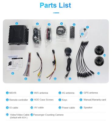 8CH Adas DMS Bsd Passagiers tellen Mdvr-systeem