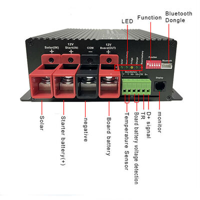 DC-DC30A zonne-energie MPPT 20A met voertuigkoelkast 20A accu-oplader