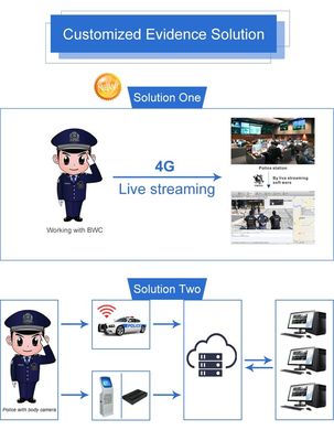 Slimme Toorts met Camera4g SIM Video Recorder For Police Veiligheidsagenten