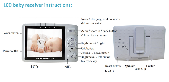 3,5 van de de Babymonitor HD 2 van het Duimscherm bouwt de Draadloze de Manierintercom - in 1300 MAH Li Battery