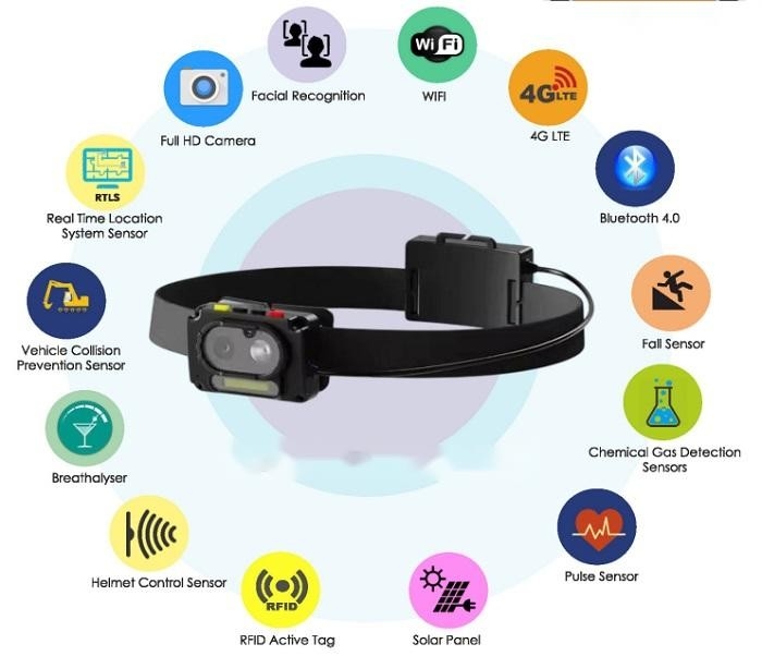 4G Smart AI Headlamp Camera met SOS en Two Way Talk Focus Range 0,5 meter tot Infinity Video Bitrate 256kbps-8Mbps